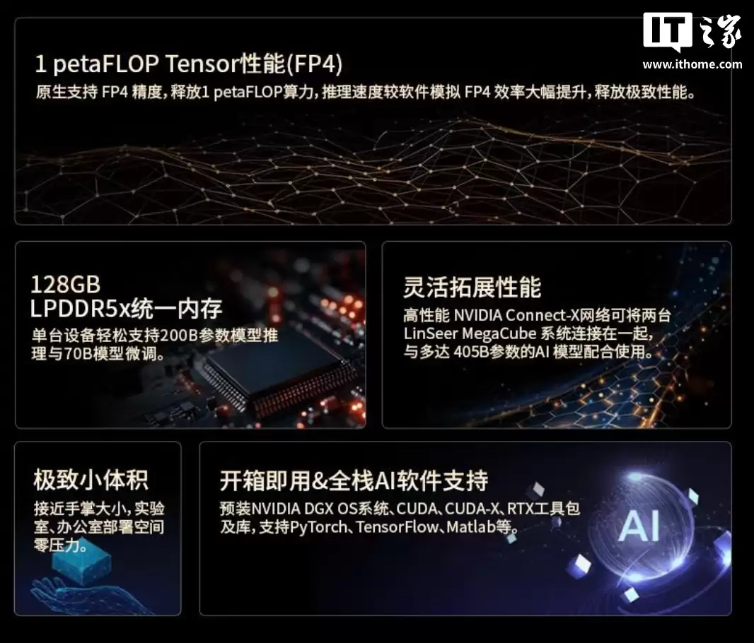 36999 元:新华三推出 LinSeer MegaCube 桌面 AI 超算工作站,搭载英伟达 GB10 Grace Blackwell 芯片