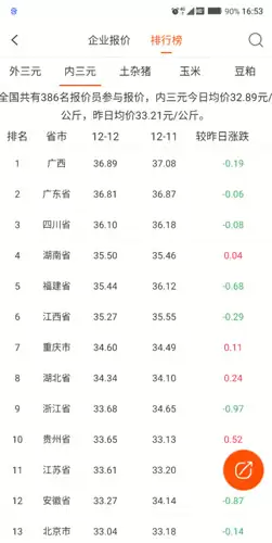 猪易通app猪价涨跌表查看位置