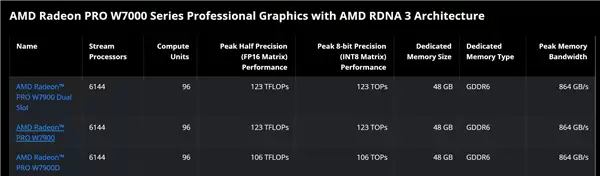 被骗了！AMD D系新卡根本不是中国特供