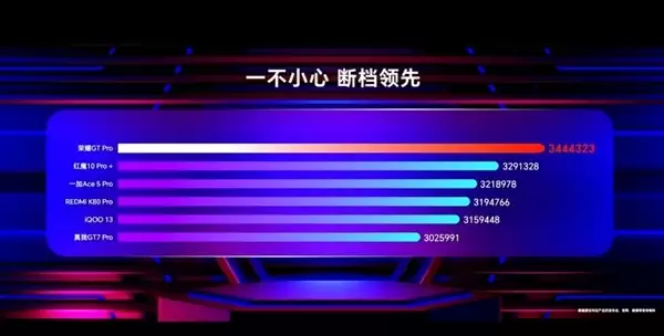 荣耀GT2改名了！荣耀WIN系列本月发：极致性能双旗舰