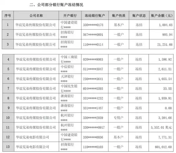 华谊兄弟债务逾期超5250万，王忠军持股流拍、账户冻结