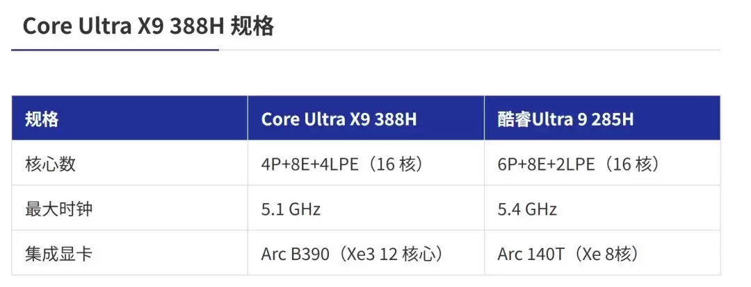 英特尔Panther Lake处理器2026年CES发布,性能能效双突破
