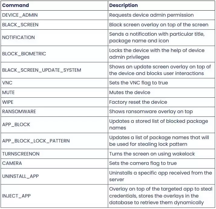 新型安卓勒索病毒DroidLock肆虐,伪装应用诱导用户授予权限
