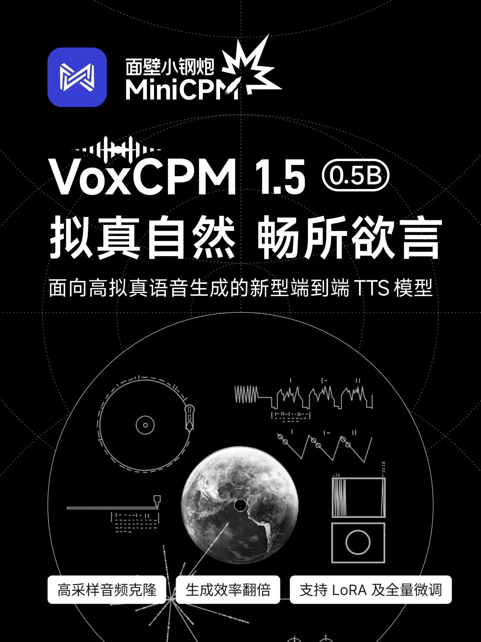 面壁智能VoxCPM 1.5上线并开源:高采样音频克隆,生成效率翻倍