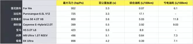 952匹马力3.3秒破百 莲花For Me 一台回归驾控本质的超混SUV