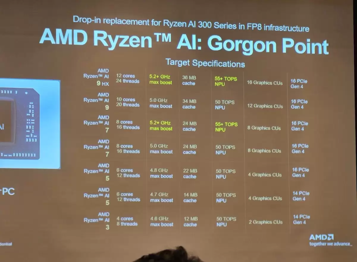 AMD 驱动确认锐龙 AI 400“Gorgon Point”处理器:规格升级架构不变,预计 CES 2026 发布