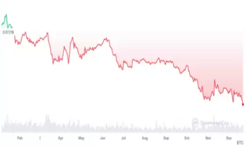 BTC和SOL价格飙升 Crypto 逐渐退出以太坊舞台-第2张图片-本站