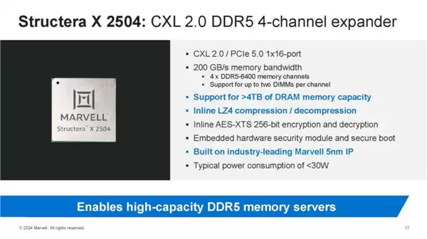 DDR5价格太贵 Marvell DDR4扩容神器来了：轻松增加1.5TB容量