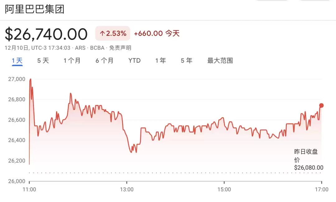 Meta公开抄阿里Qwen作业 还闭源了...