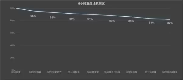 8300mAh续航无敌！一加Ace 6T治好了我的电量焦虑
