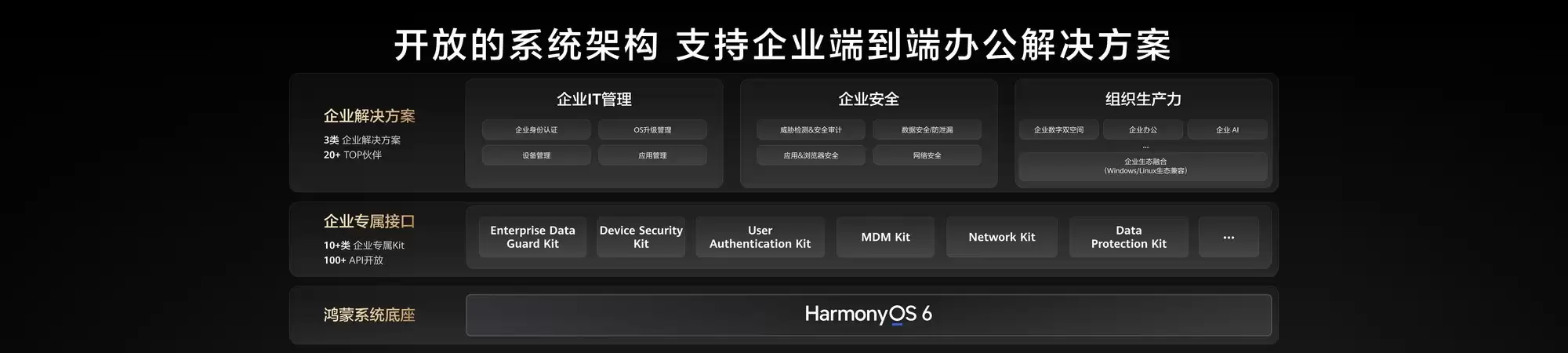 鸿蒙电脑企业版Beta正式开放：智慧安全高效