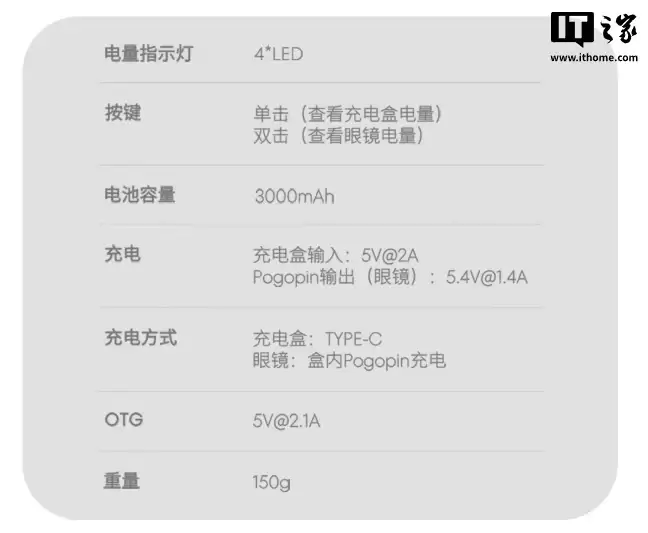 魅族 AI 拍摄眼镜 StarV Snap 充电盒开售：Type-C 和 Pogopin 双模式，399 元