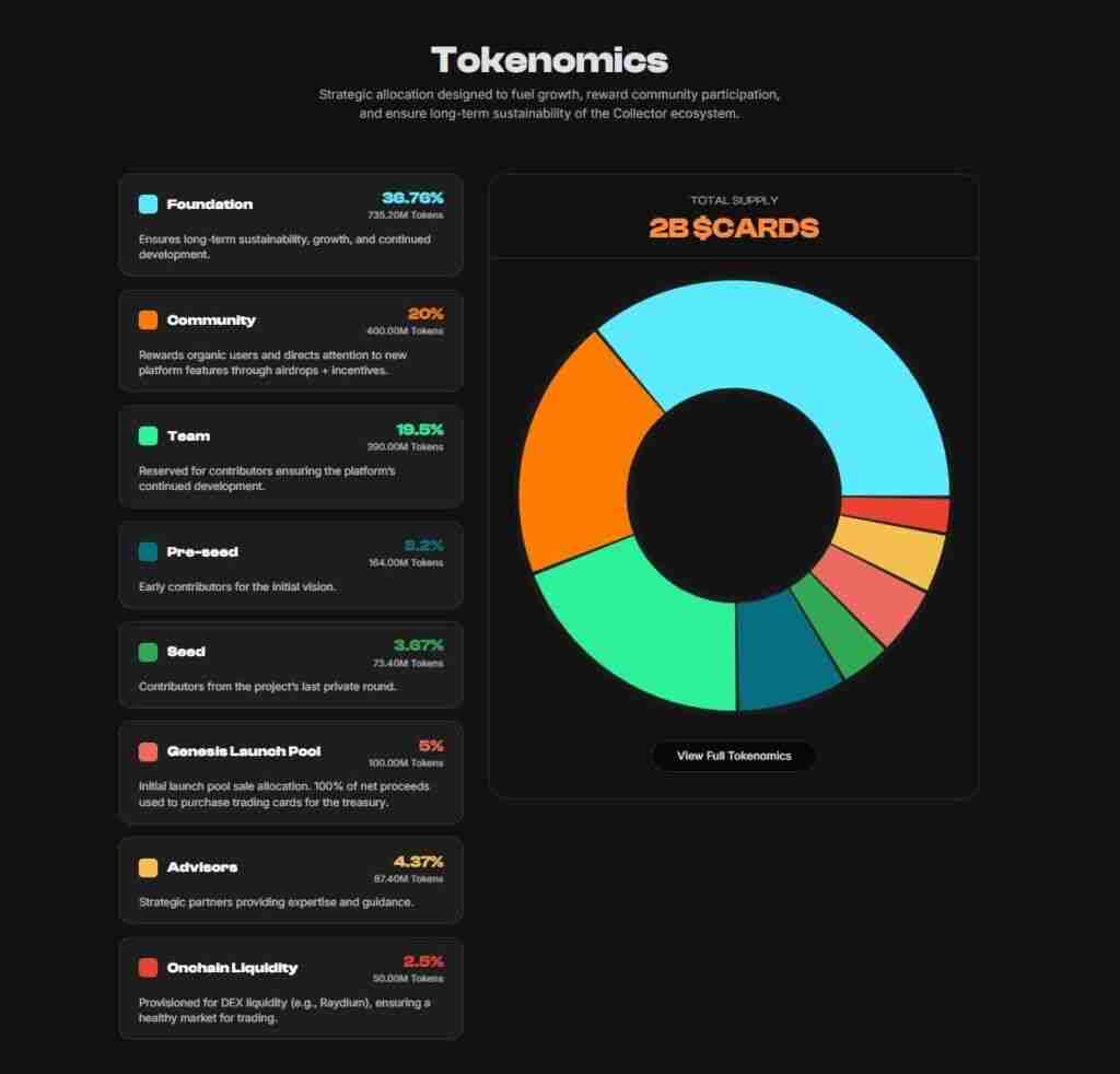 什么是Collector Crypt(CARDS)币?CARDS代币经济学及价格预测