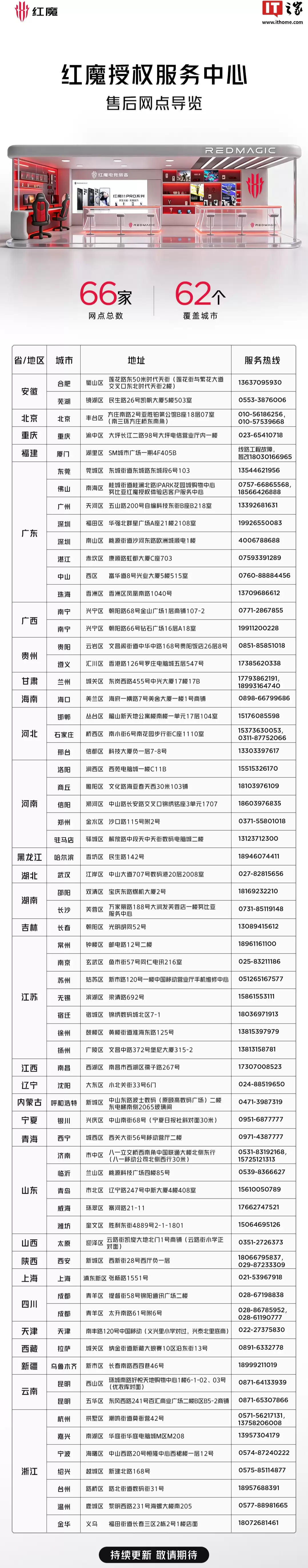 红魔授权服务中心・售后网点最新进展公布：总数达66家，覆盖全国62城