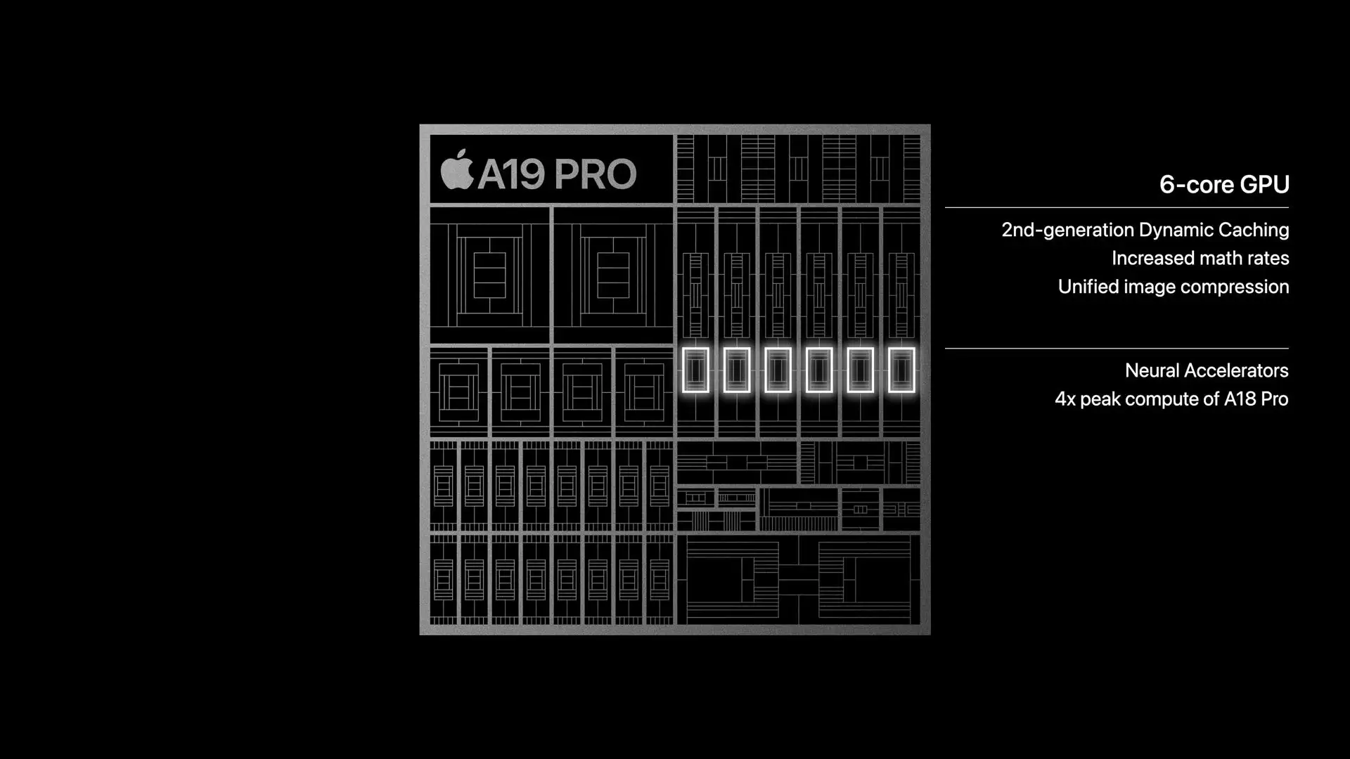 苹果的“空间魔法”，iPhone 17 系列 A19/Pro 芯片 Die Size 较前代缩小 9%/10%