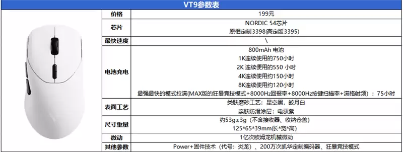 NORDIC 54 芯片坐镇 雷柏VT9/VT9 Max旗舰对决实测：操控卡顿零卡顿、 续航手感双开挂