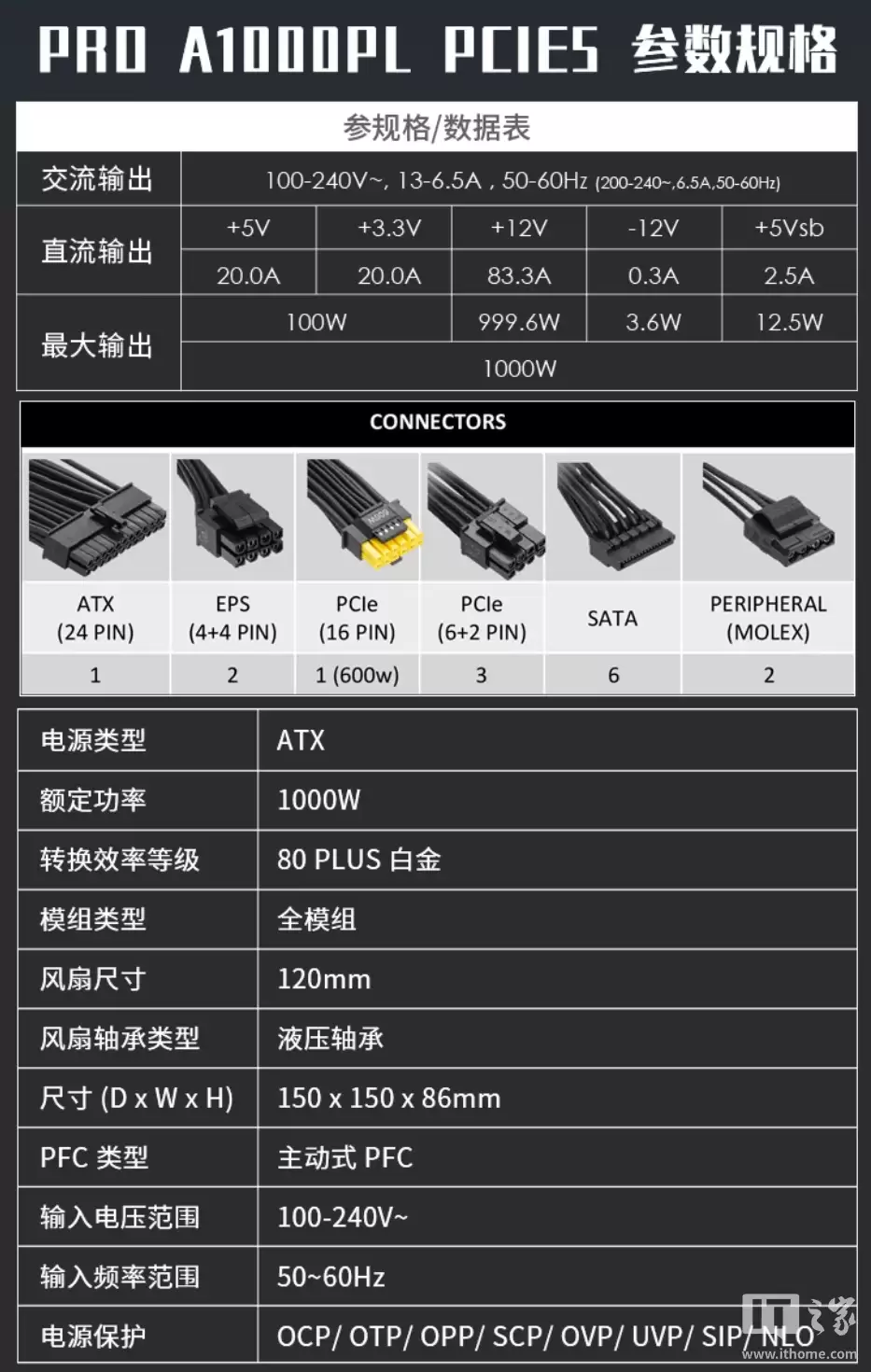 799 元:微星 PRO A1000PL 电源开启新品预约,1000W 白金全模组