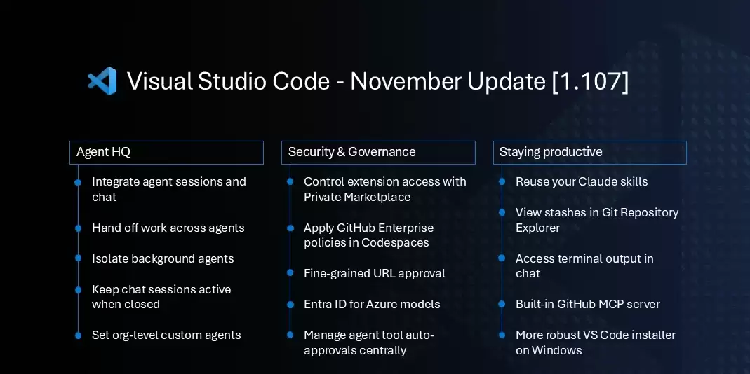 微软发布 VS Code 1.107：Agent HQ 指挥中心登场，组团 AI 智能体为你写代码