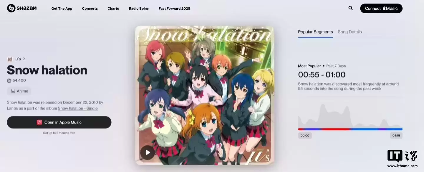 苹果Shazam上线“热门片段”功能,揭示音乐中最受欢迎的段落