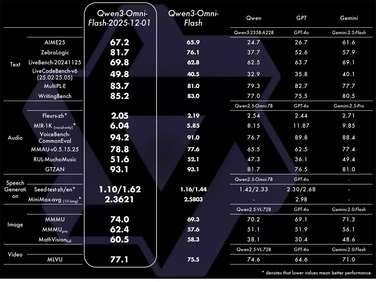 阿里发布 Qwen3-Omni-Flash 全模态大模型，甜妹、御姐等 AI 人设风格任你选