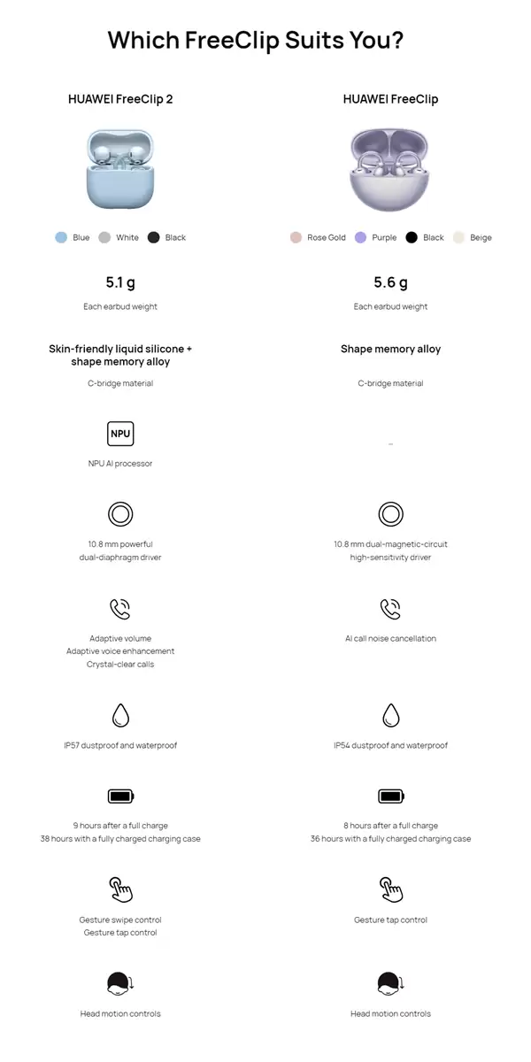 华为FreeClip 2耳夹耳机海外发布:1649元比国内贵不少