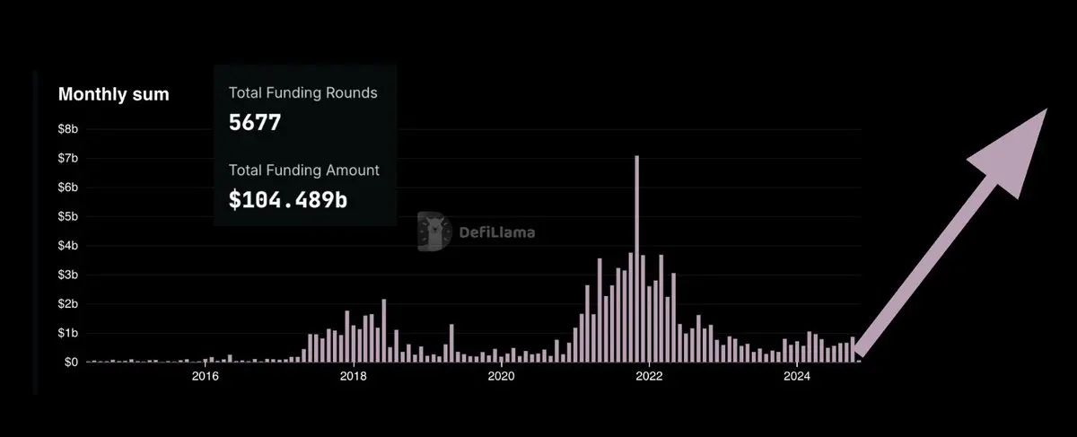解析牛市四阶段:我们正在进入狂喜期