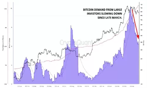 比特币暴跌引发市场关注,分析师预测可能跌至5000万美元-第4张图片-本站