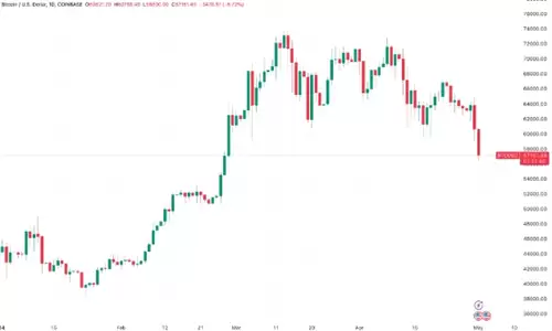 比特币暴跌引发市场关注,分析师预测可能跌至5000万美元-第2张图片-本站