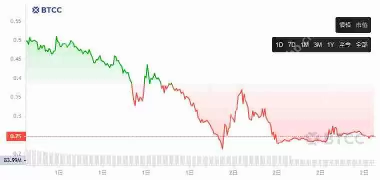 ALPACA币是什么?下架币安后币价飙涨,$ALPACA未来前景如何?