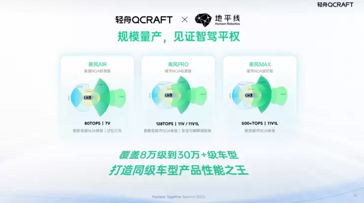 侯聪：软硬协同、双向赋能，轻舟智航携手地平线共创智驾最优解