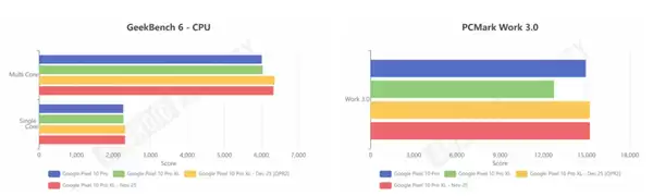 谷歌Pixel手机更新安卓16:性能显著提升,旧款设备亦受益