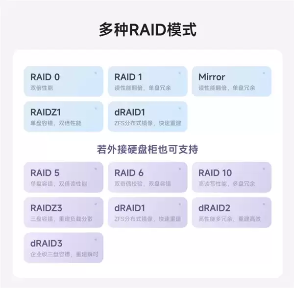 1999元起 飞牛首款双盘位NAS EVO 2预售:最高扩展68TB、英特尔N150 CPU