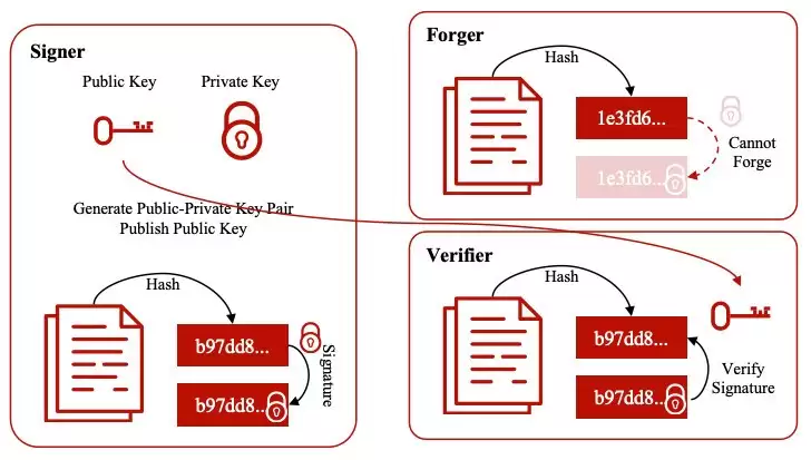 微算法科技（NASDAQ MLGO）部署后量子加密算法，保护链上数据传输