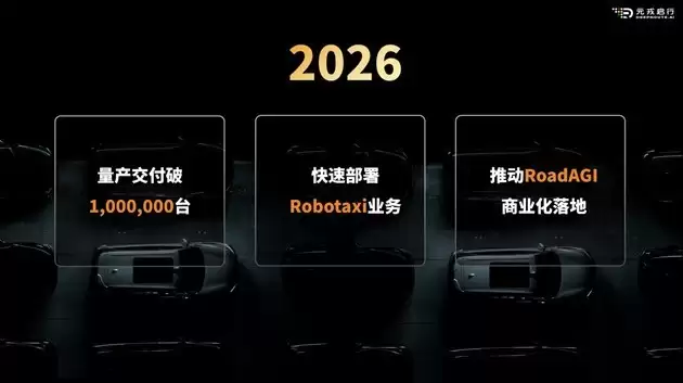 “华元魔”格局稳固,元戎启行市占率近40%,单月交付近 4万领跑量产赛道