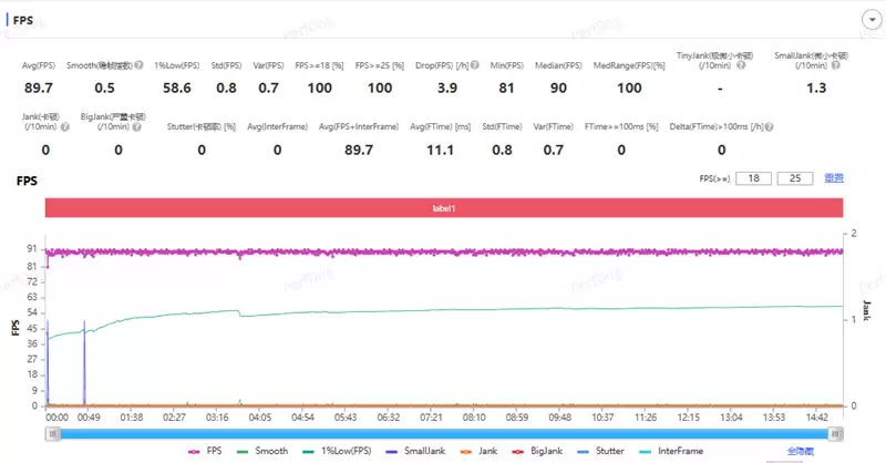 无感握持、出片惊艳！vivo S50首发全面评测：颜值与实力并存的全能旗舰