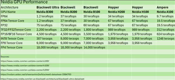 AI已成一切的核心 NVIDAI表态：我们没放弃64位计算