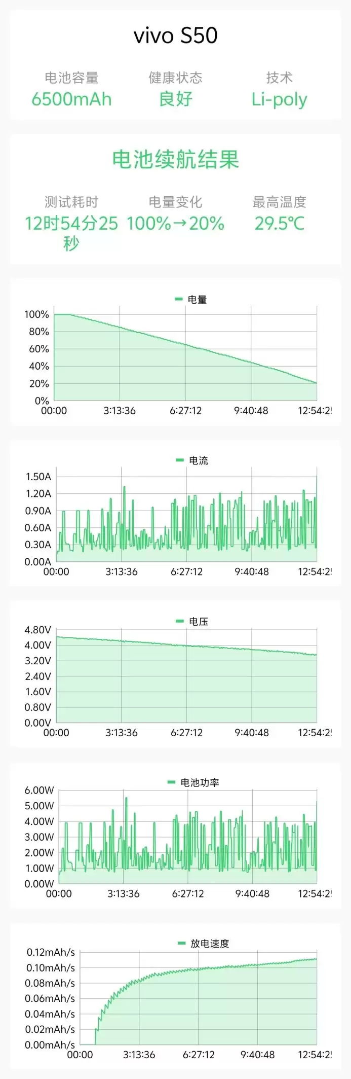 无感握持、出片惊艳！vivo S50首发全面评测：颜值与实力并存的全能旗舰