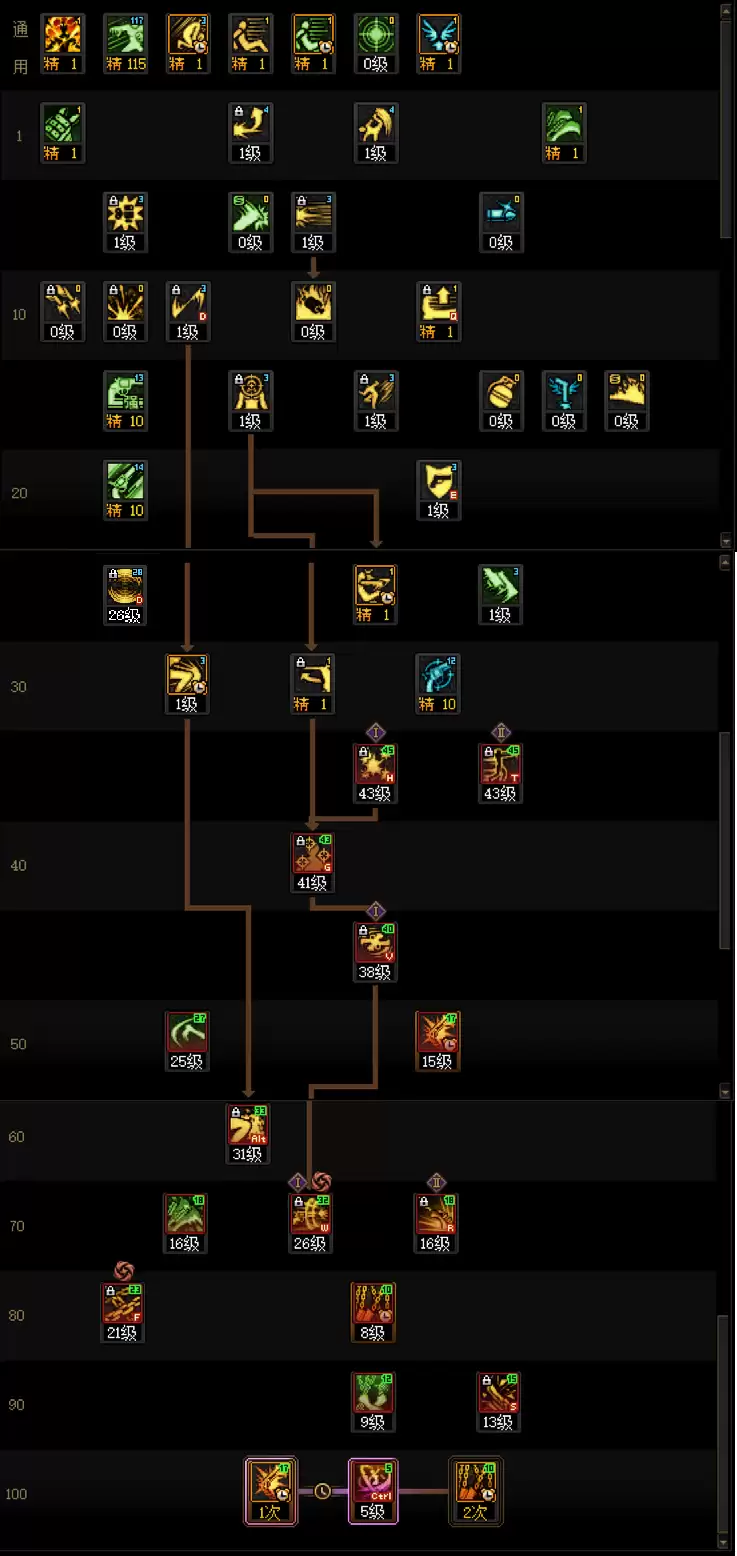 DNF2026女漫游加点攻略