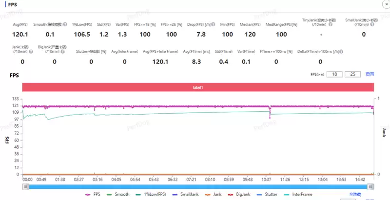 无感握持、出片惊艳！vivo S50首发全面评测：颜值与实力并存的全能旗舰
