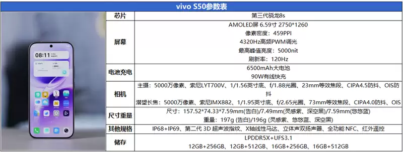无感握持、出片惊艳！vivo S50首发全面评测：颜值与实力并存的全能旗舰