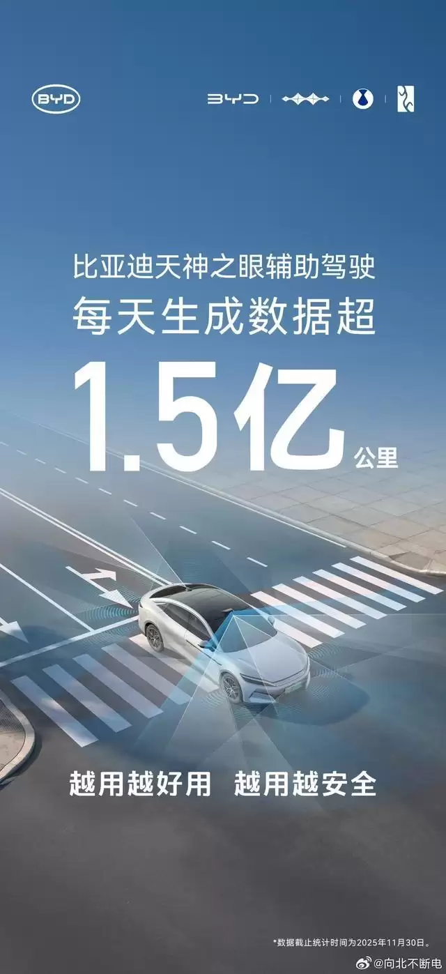 比亚迪天神之眼车型保有量超230万,每天生成数据1.5亿公里