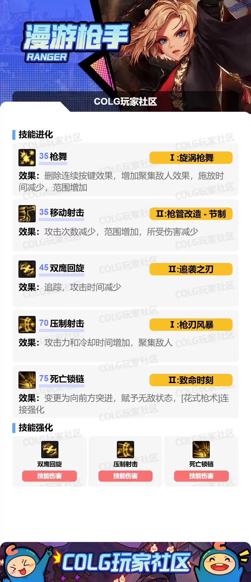 DNF2026女漫游加点攻略