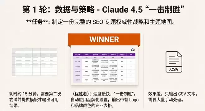 GPT-5.2 翻车？错！网友实测：它强得可怕，也无聊得要命