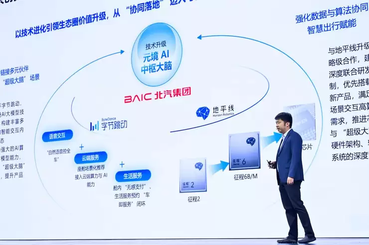 深度联合研发，北汽集团携手地平线共同打造城区辅助驾驶系统