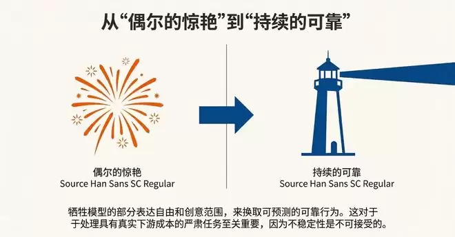 GPT-5.2 翻车？错！网友实测：它强得可怕，也无聊得要命