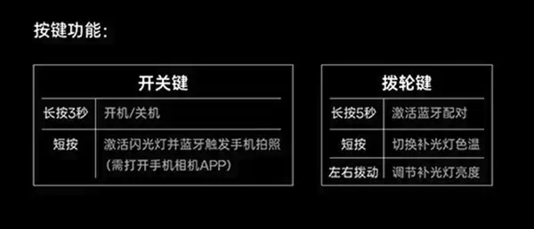 OPPO哈苏磁吸闪光环灯上手:199元闭眼入