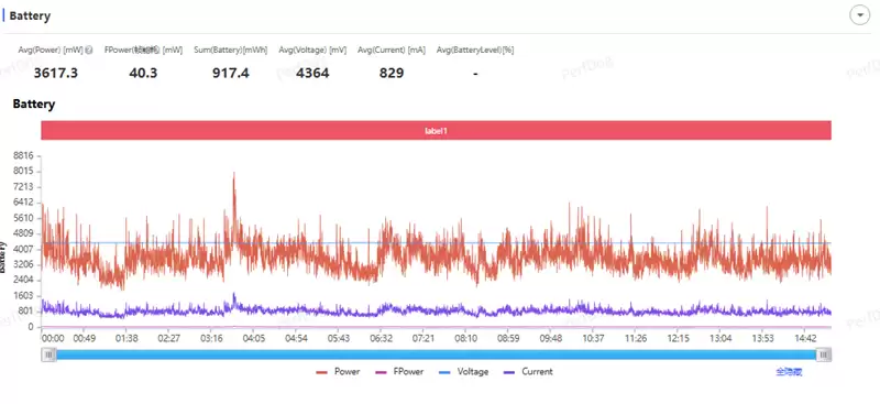 无感握持、出片惊艳！vivo S50首发全面评测：颜值与实力并存的全能旗舰