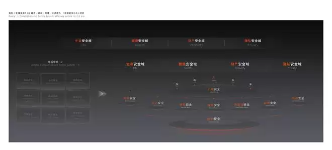 重新定义边界，吉利全域安全进入 2.0 时代