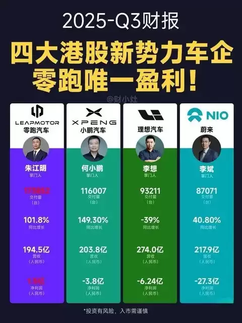 零跑盈利突围,新势力步入理性增长周期