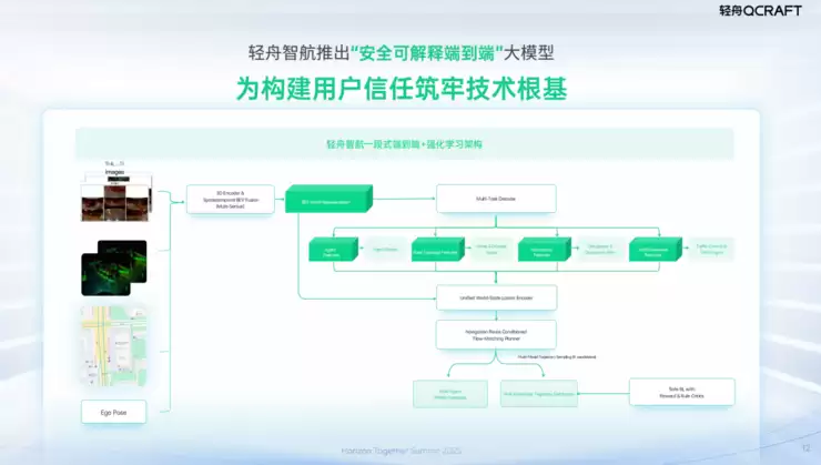 侯聪：软硬协同、双向赋能，轻舟智航携手地平线共创智驾最优解